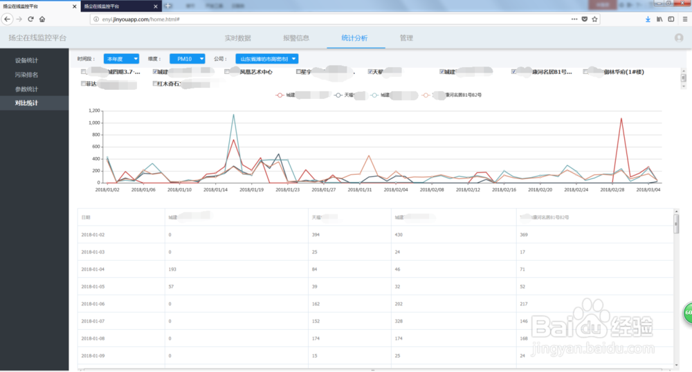 扬尘在线监测系统云平台操作步骤