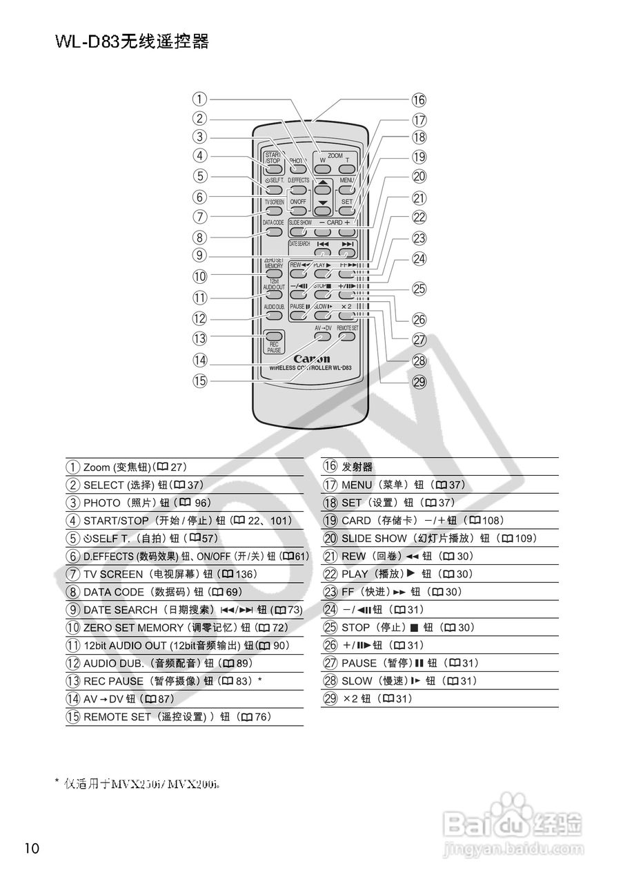 佳能MVX250i数码摄像机使用说明书:[1]