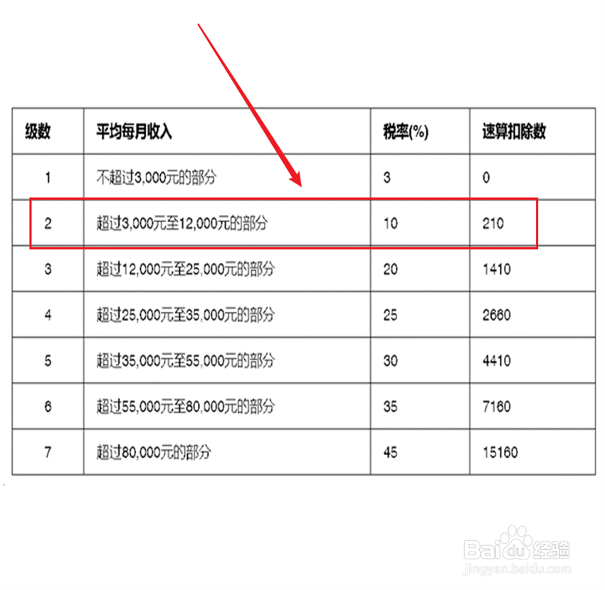 奖金单独计税怎么算