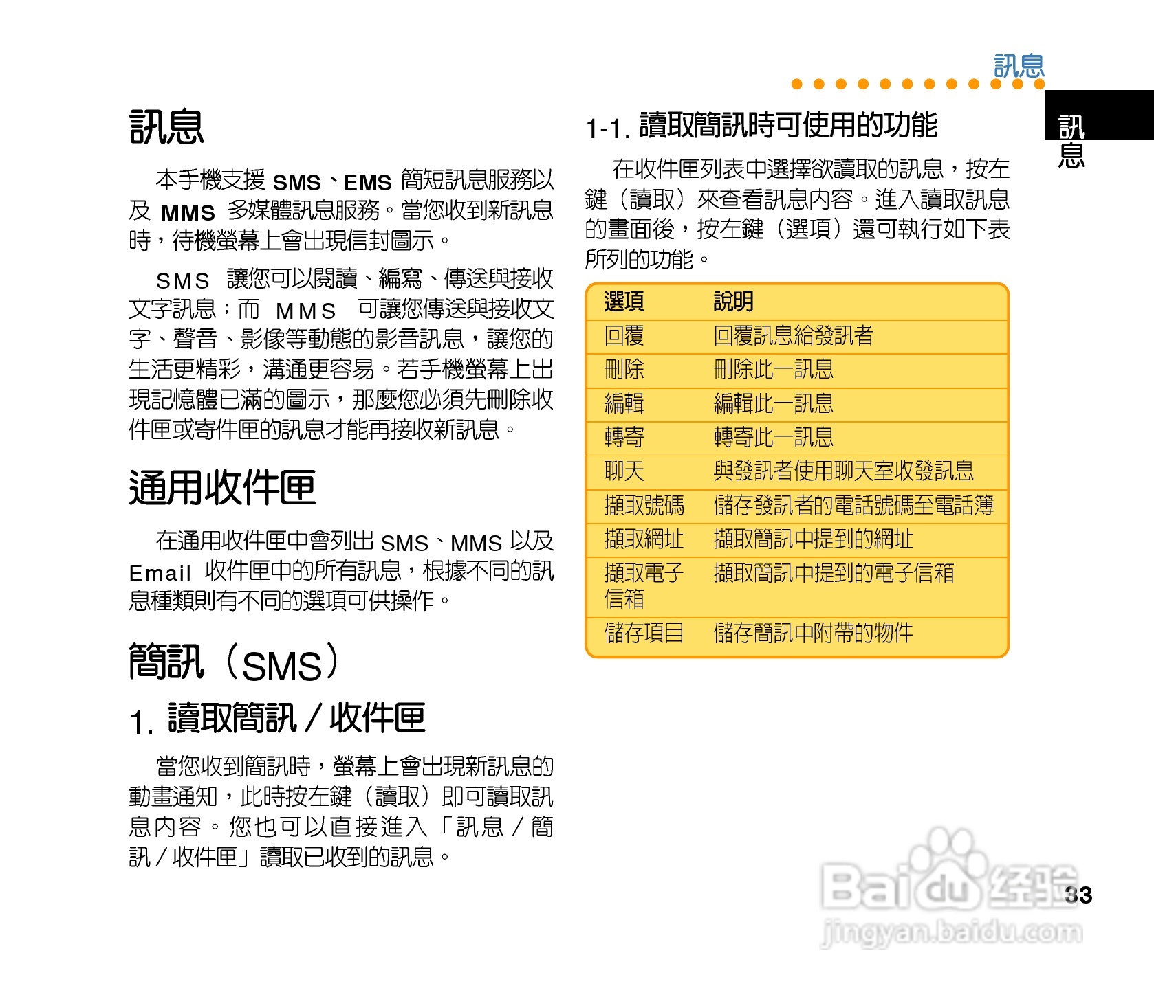 QLAV88手机使用手冊:[4]
