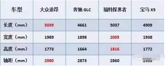 你只看到途昂的大，却不知上汽大众在下一盘大棋