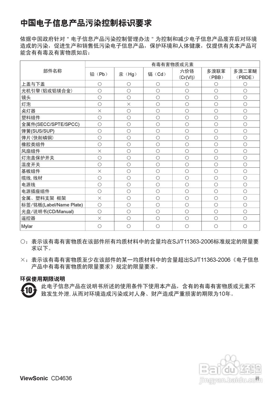 ViewSonic优派CD4636显示器说明书:[1]