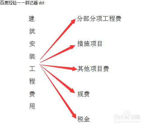 预算审核要打印哪些报表？（神机妙算为例）
