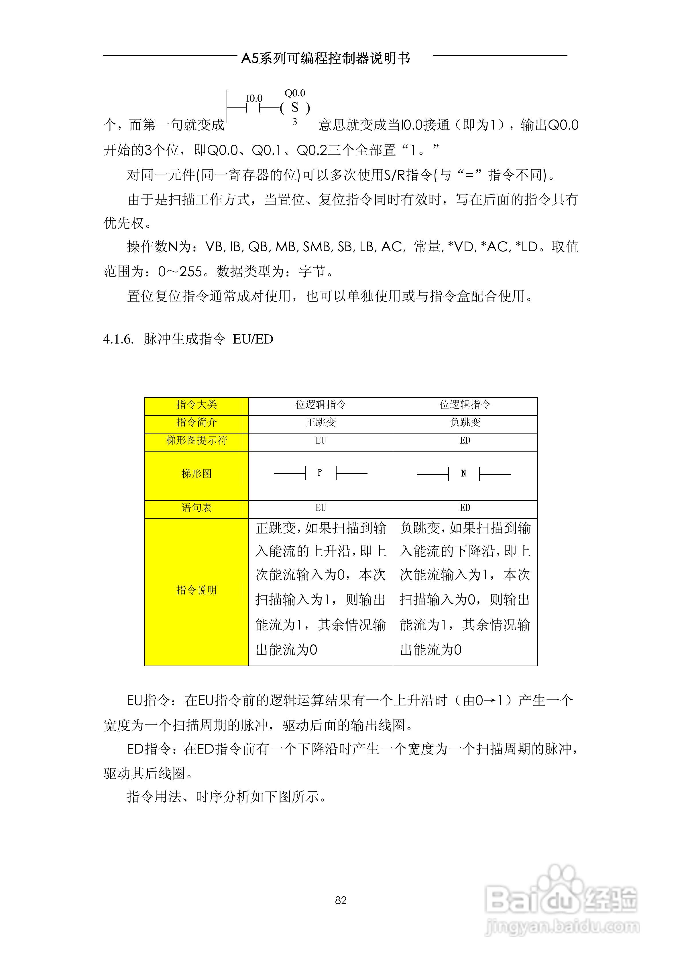 A5系列可编程控制器说明书V1.2:[9]