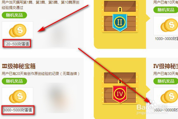 【作者指南】写百度经验能获得什么