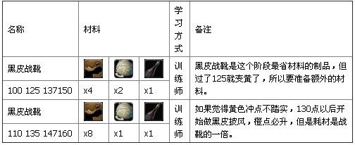 制皮冲级攻略