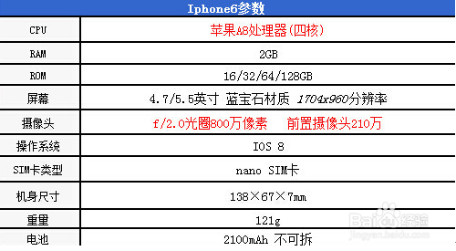 iphone6配置详细介绍