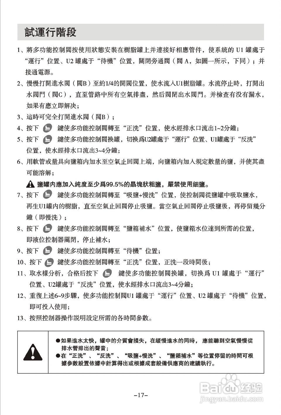 润新TM.F73多功能控制阀使用说明书:[2]