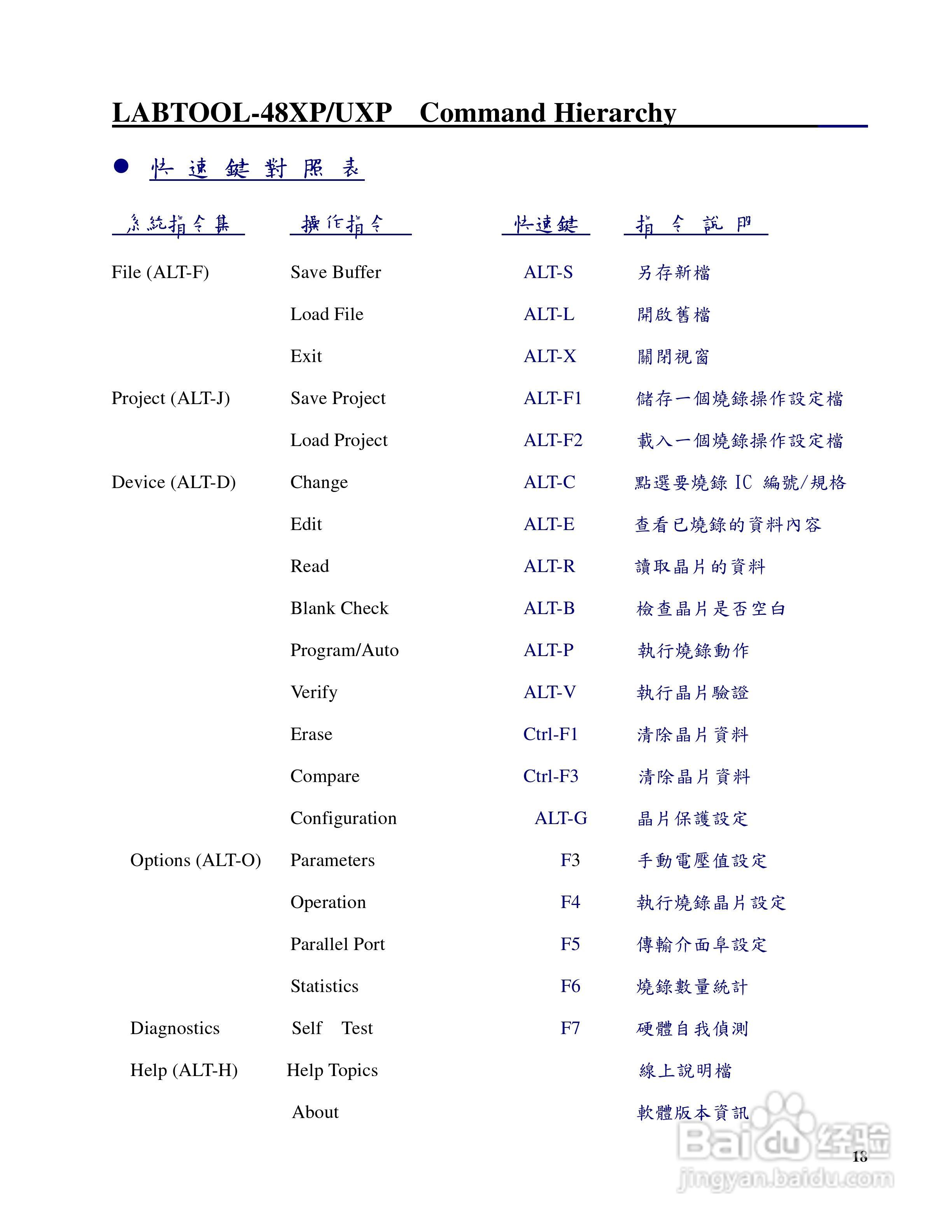 LABTOOL-48XP/UXP万用型烧录器使用说明书:[2]