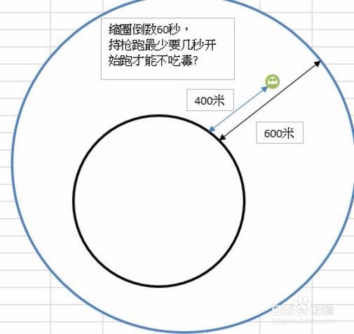 吃鸡游戏里面如何应对毒圈