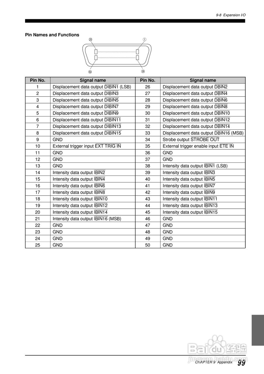 基恩士LC 系列類比感測器控制器说明书:[11]