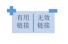 如何管理收藏的链接