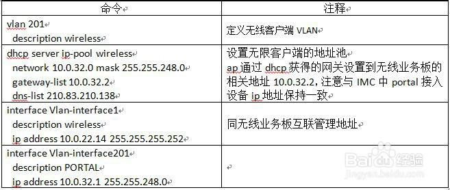 H3C无线板与IMC的UAM配合实现portal认证的配置