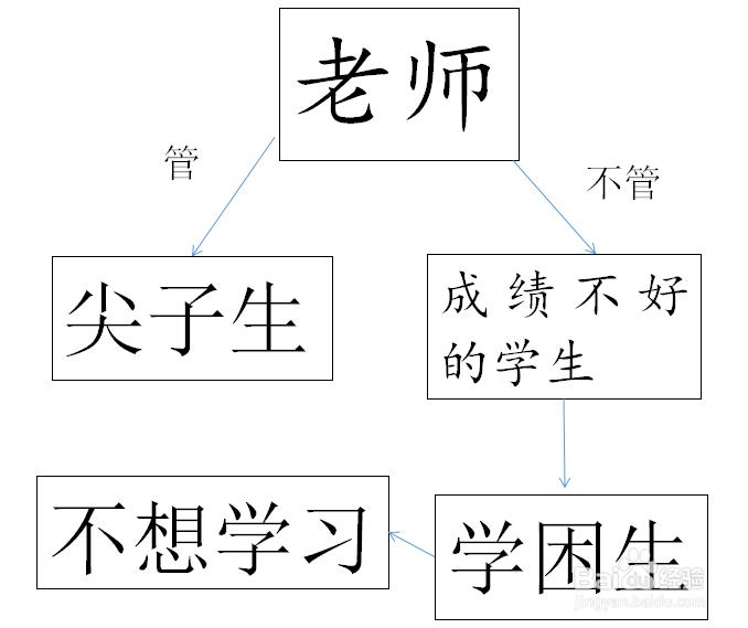 孩子不想学习家长应该怎么做