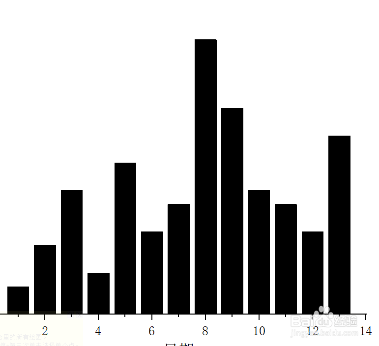 Origin如何更改绘图类型