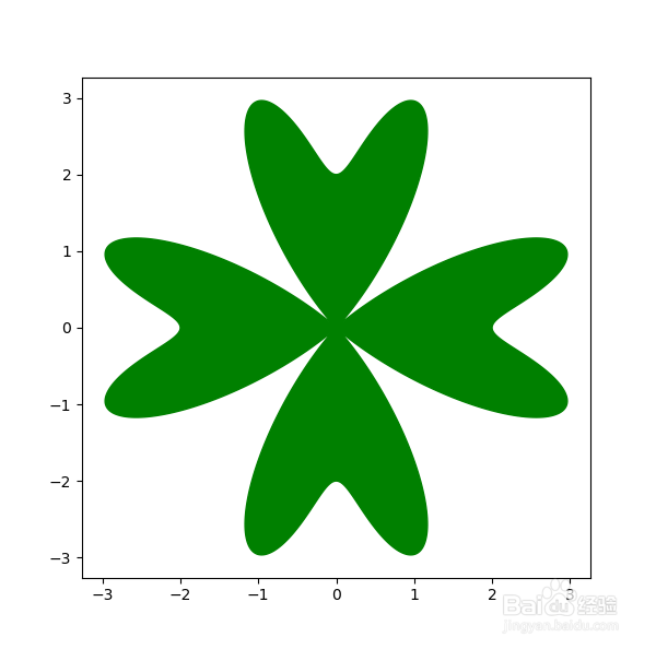 【python】怎么用python画四叶草?