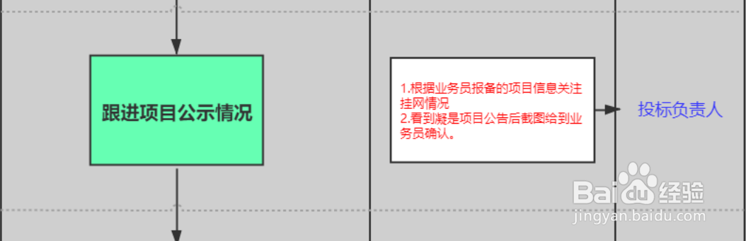 投标专员的项目投标工作流程是怎么样的？