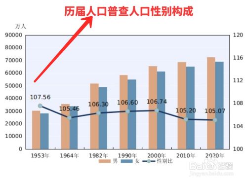 第七次全国人口普查数据说明了什么