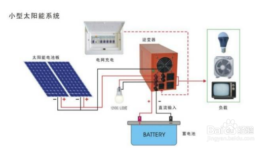 家庭光伏发电的成本是多少