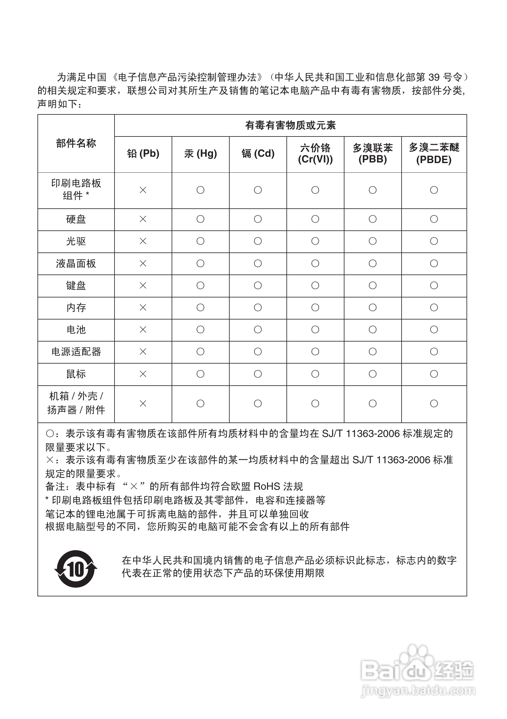 联想笔记本电脑G455型说明书:[6]