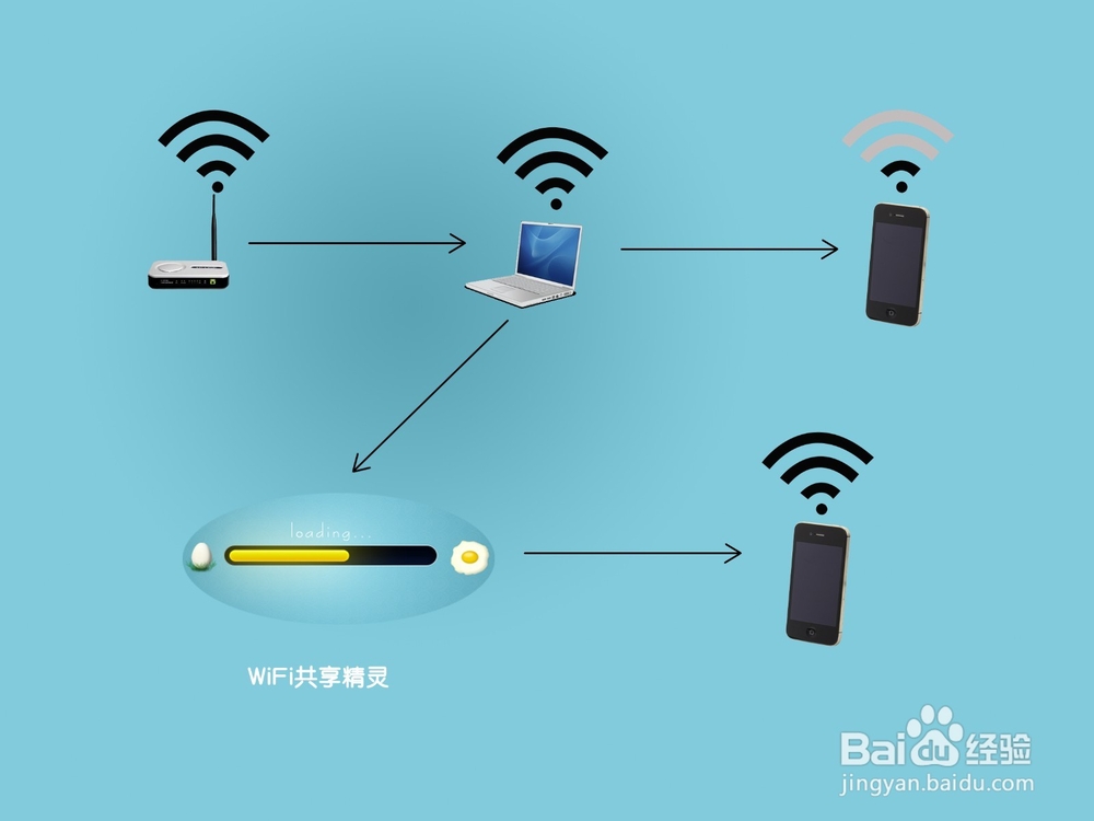 Wifi信号不好怎么办