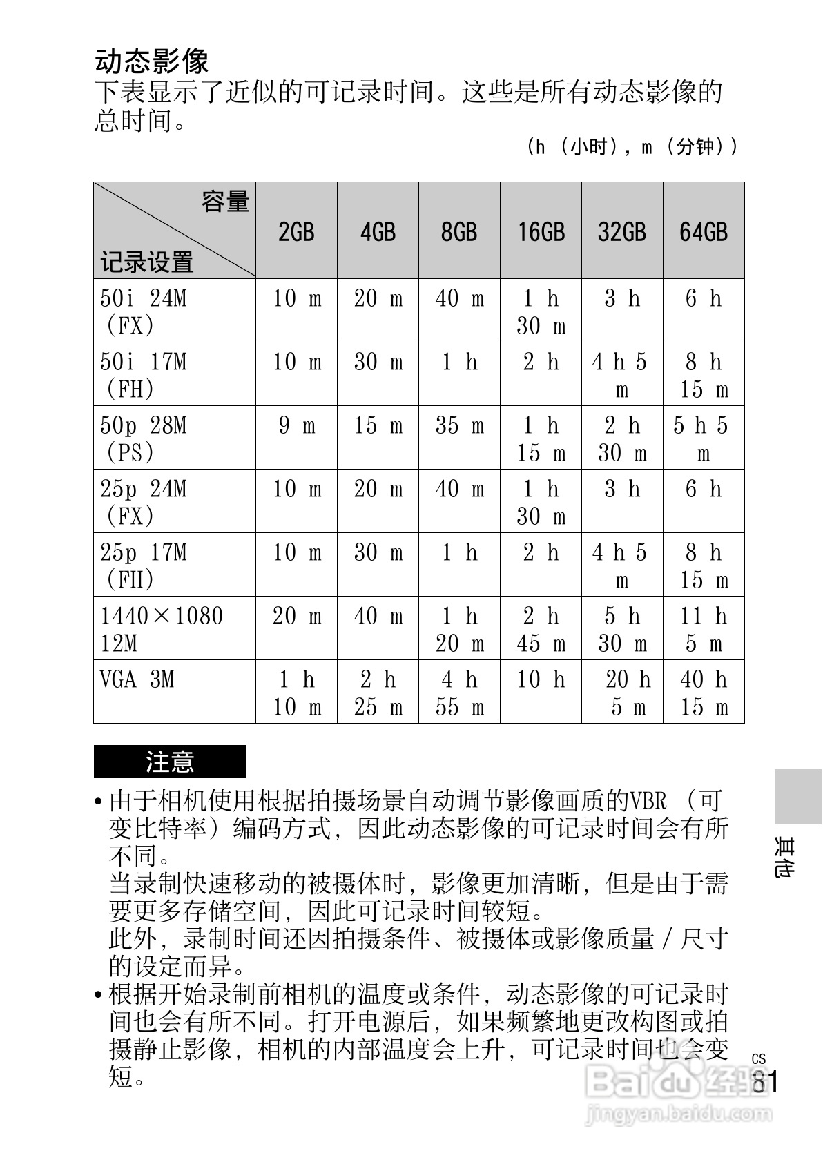 SONY索尼 NEX-6数码相机说明书:[9]