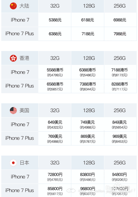 <b>香港买iphone7攻略</b>