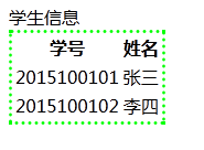 <b>如何利用JQuery给元素添加虚线边框</b>