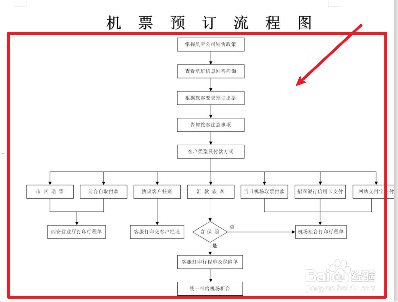 民航售票系统流程图图片