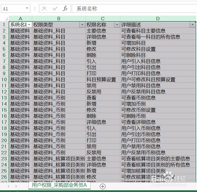 如何查看某个用户拥有的所有权限