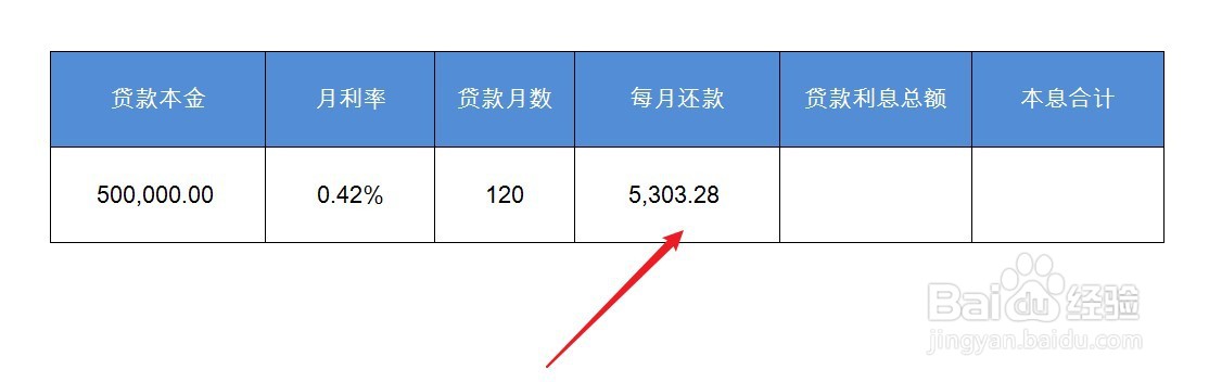 举例子说明等额本息是怎么计算的