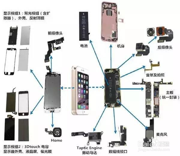 手机制造产业全景图