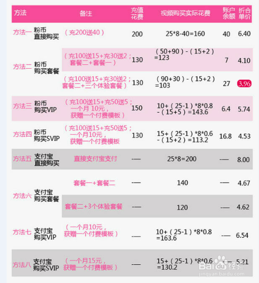 淘宝主图视频制作方法——巨划算