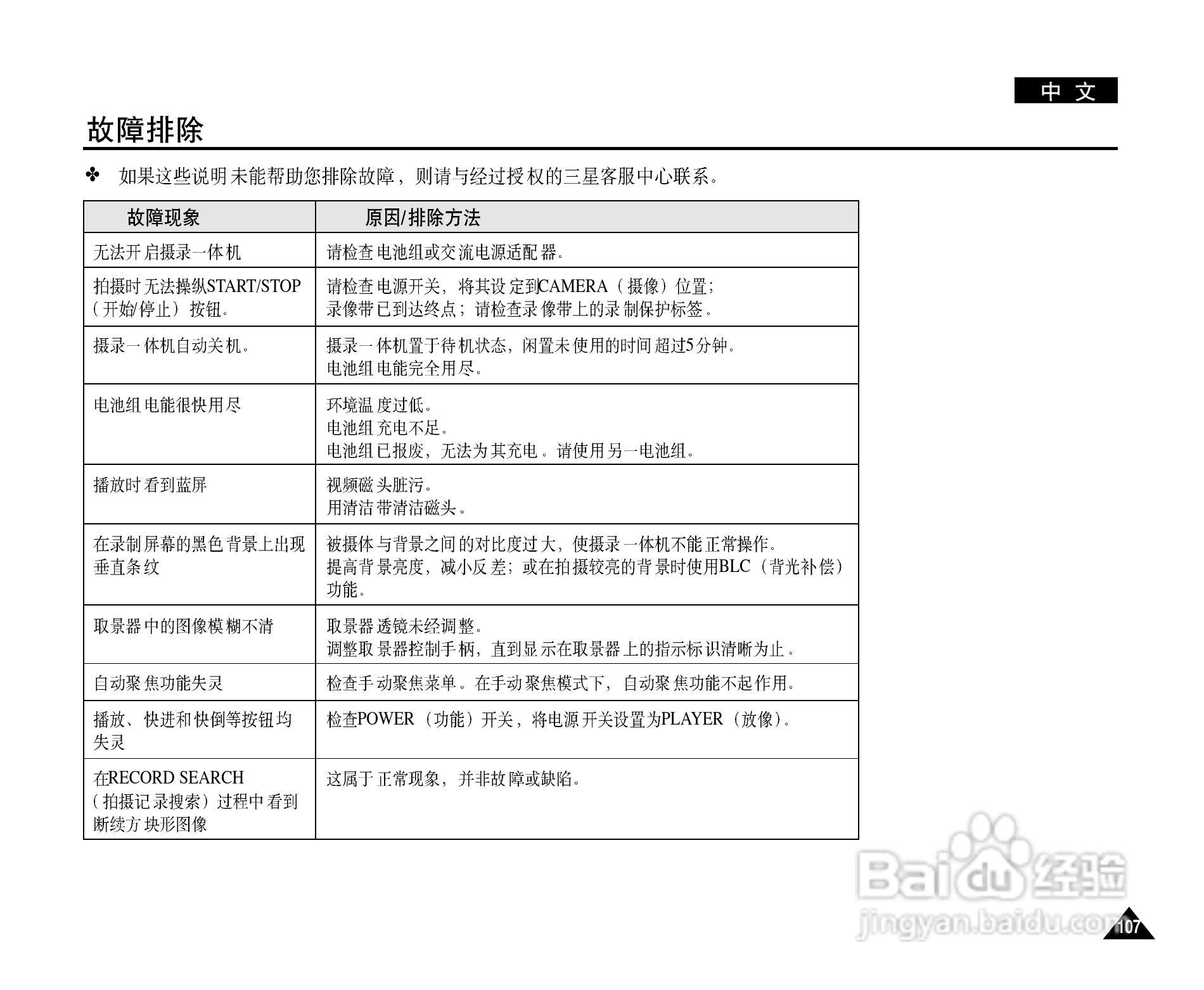 三星VP-D103(i)数字摄录一体机用户说明书:[11]