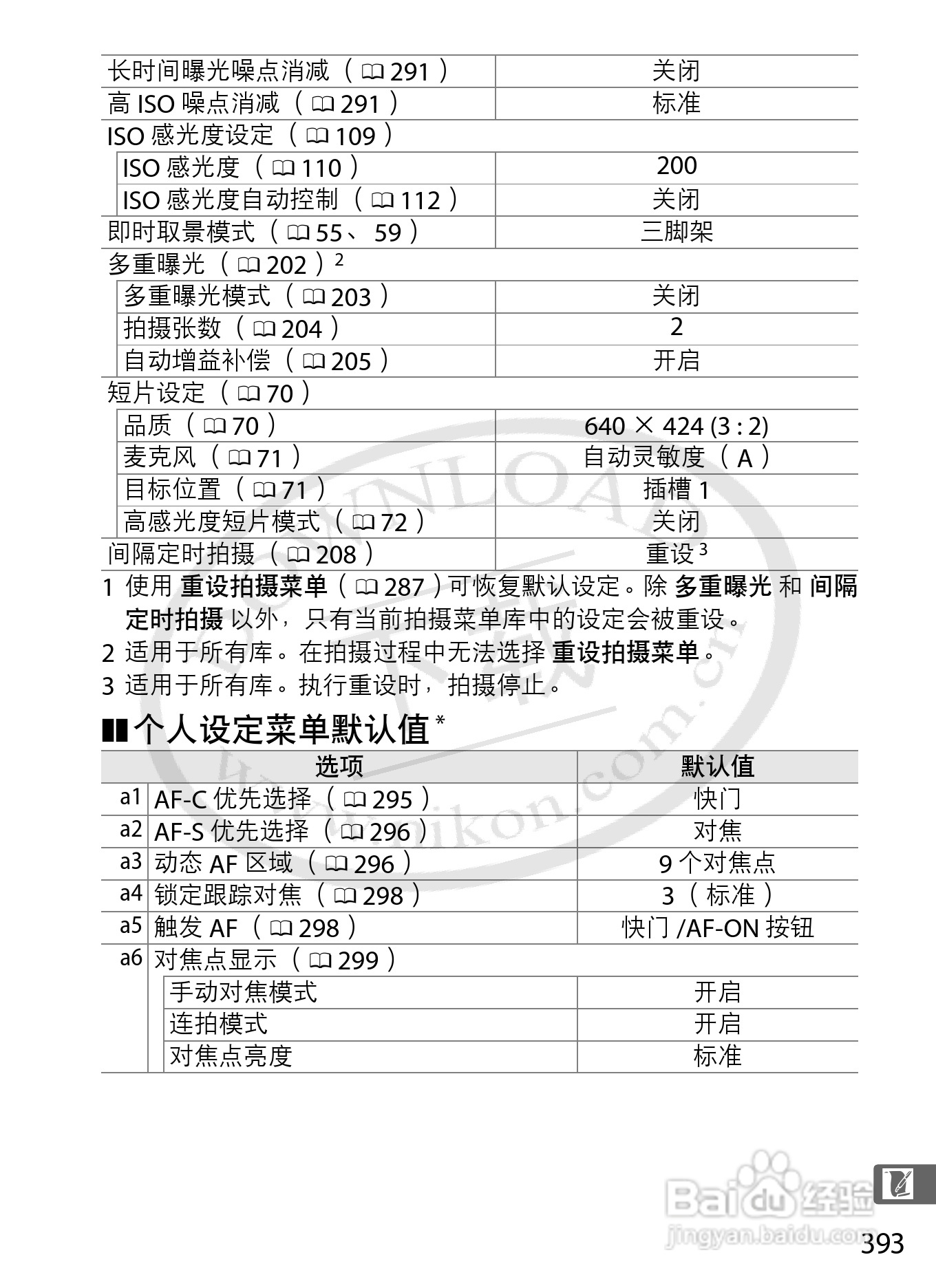 尼康D3S数码相机使用说明书:[43]