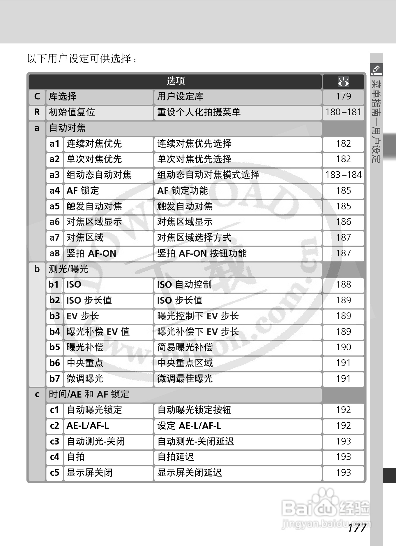 尼康D2X数码相机使用说明书:[20]