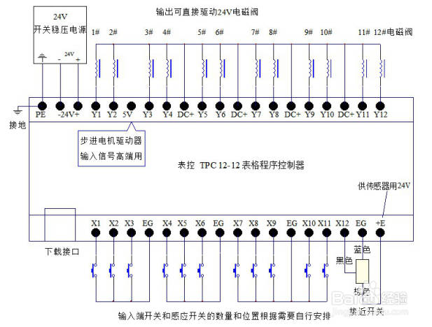 表控的选择与应用