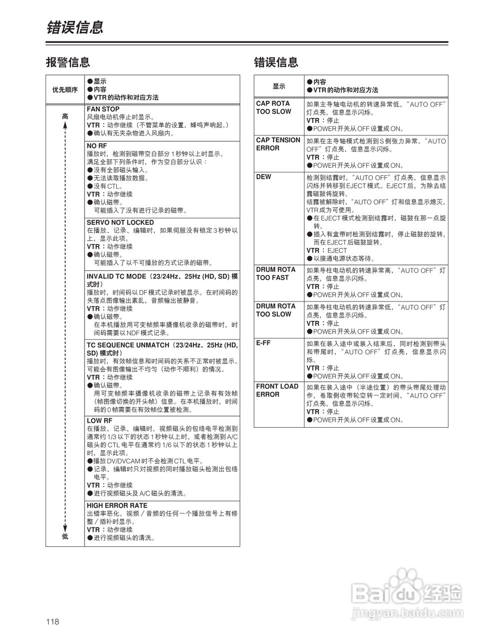 松下 HD1700广播级数字录像机操作手册:[12]