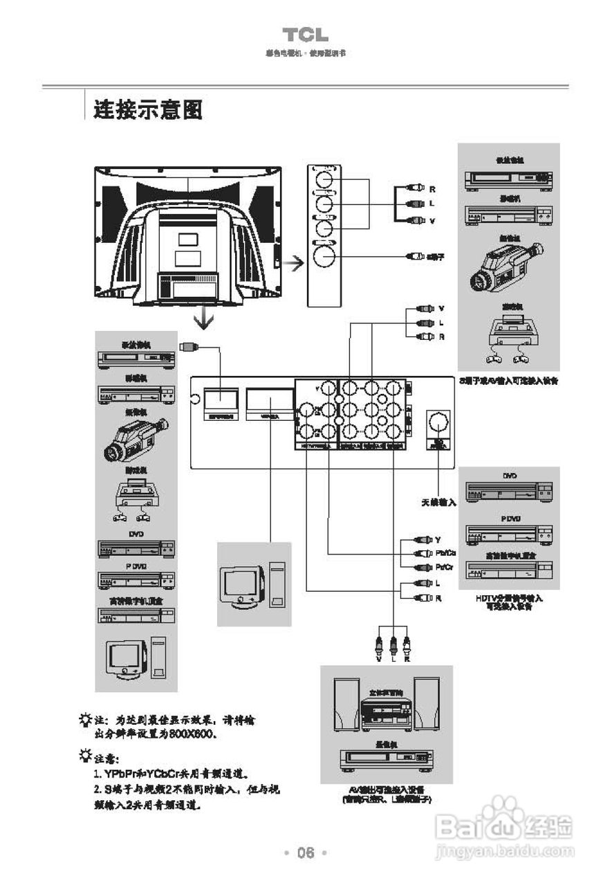 TCL王牌HD32B68S彩电使用说明书