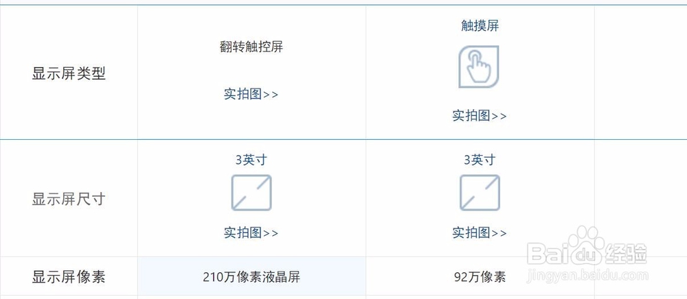 索尼a7m3和尼康Z6怎么选