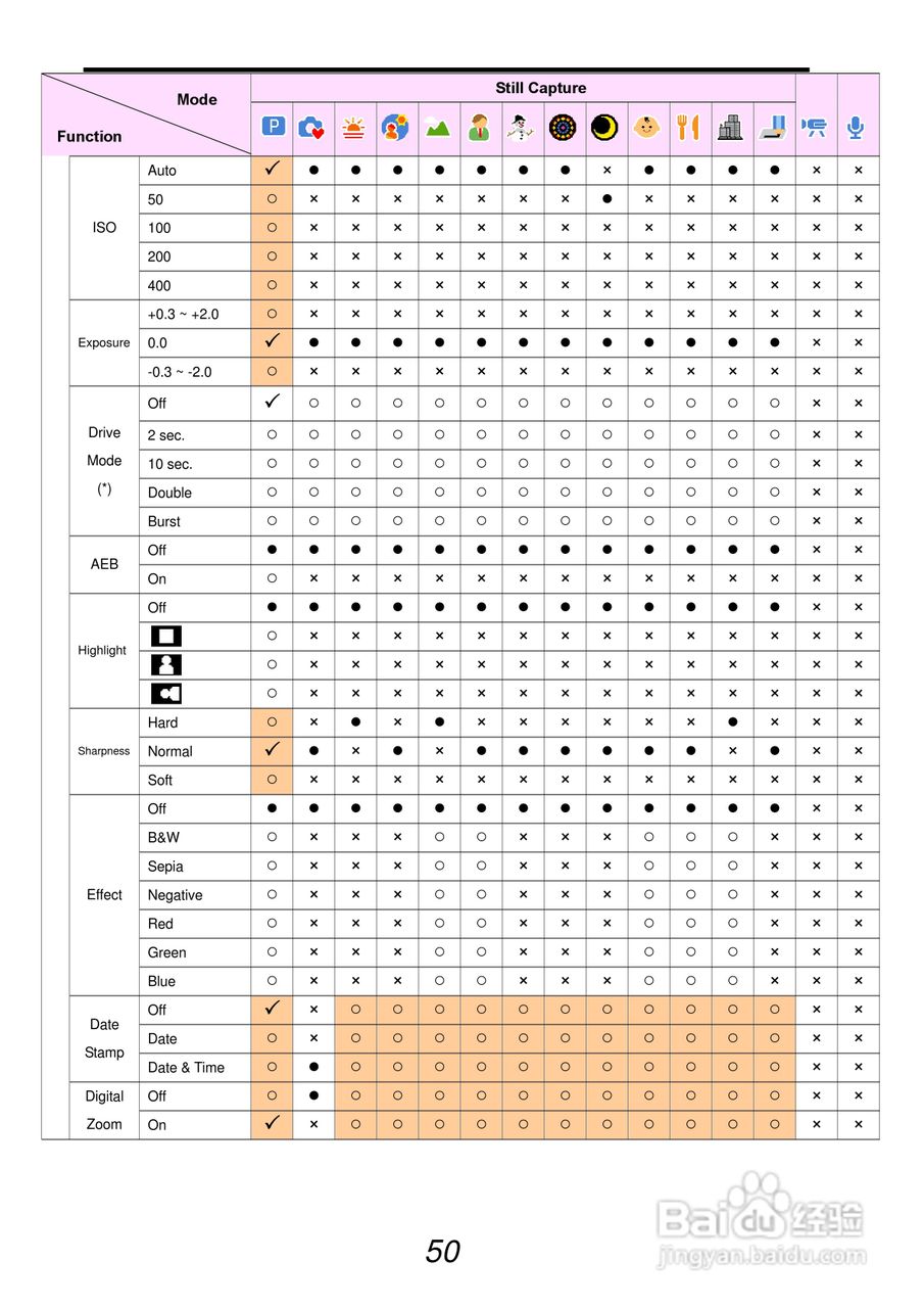 爱克发AgfaPhoto DC-830i数码相机使用说明书:[6]