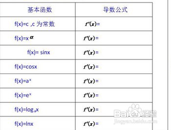 分段函数求导步骤