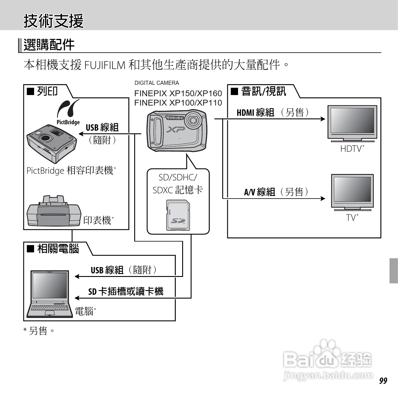 富士FINEPIX XP150数码相机使用说明书:[12]