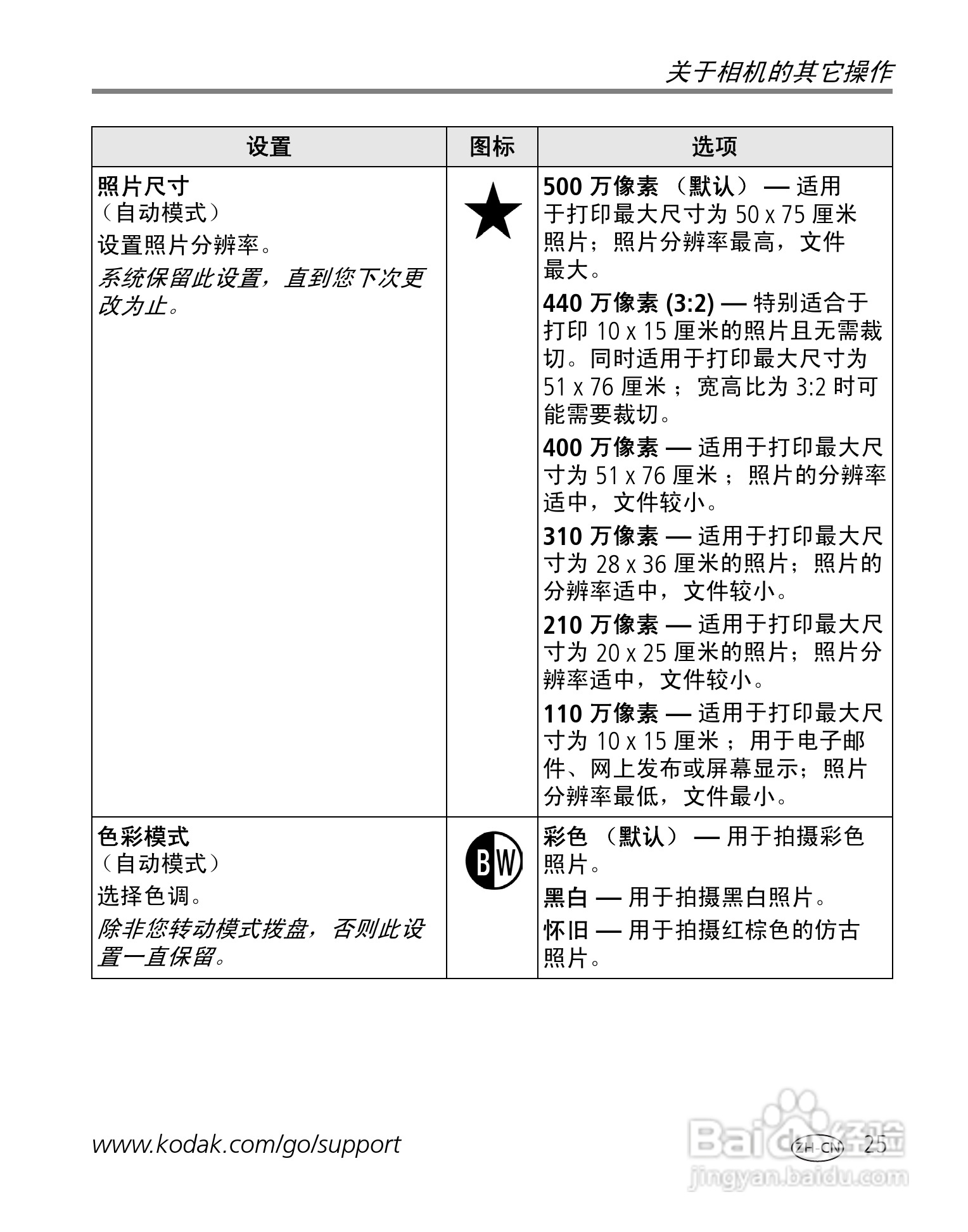 柯达EasyShare C530/C315/CD50数码相机说明书:[4]