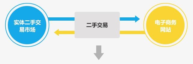 多余的床怎么办