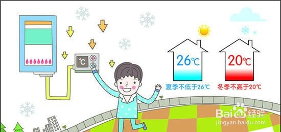 地热清洗有用吗
