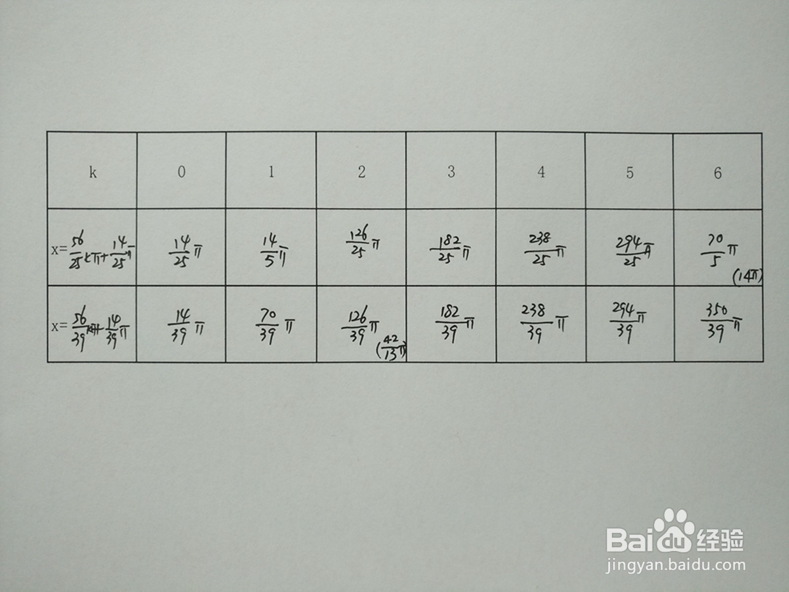 y1=cosx/4与y2=sin8x/7的交点计算