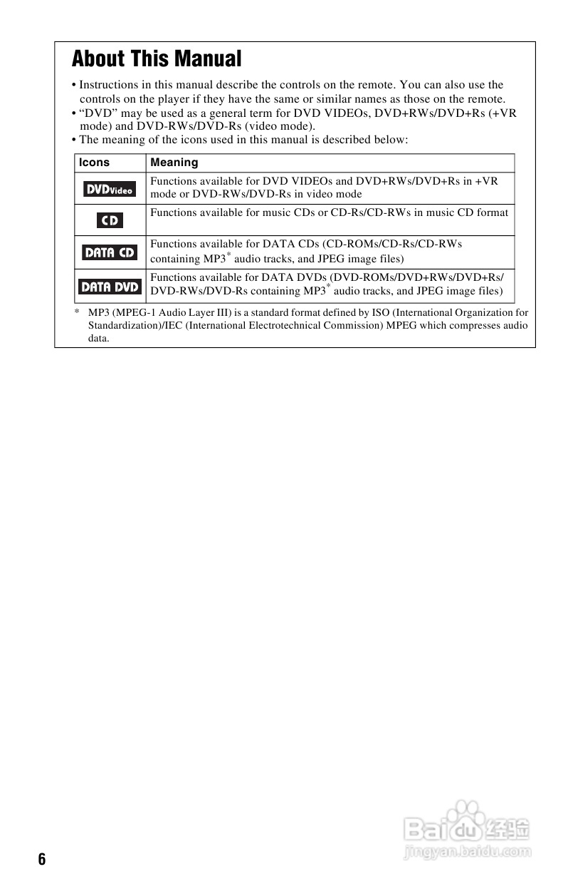 SONY DVP-FX820播放器说明书:[1]