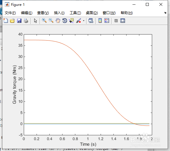 matlab中的Inverse dyna