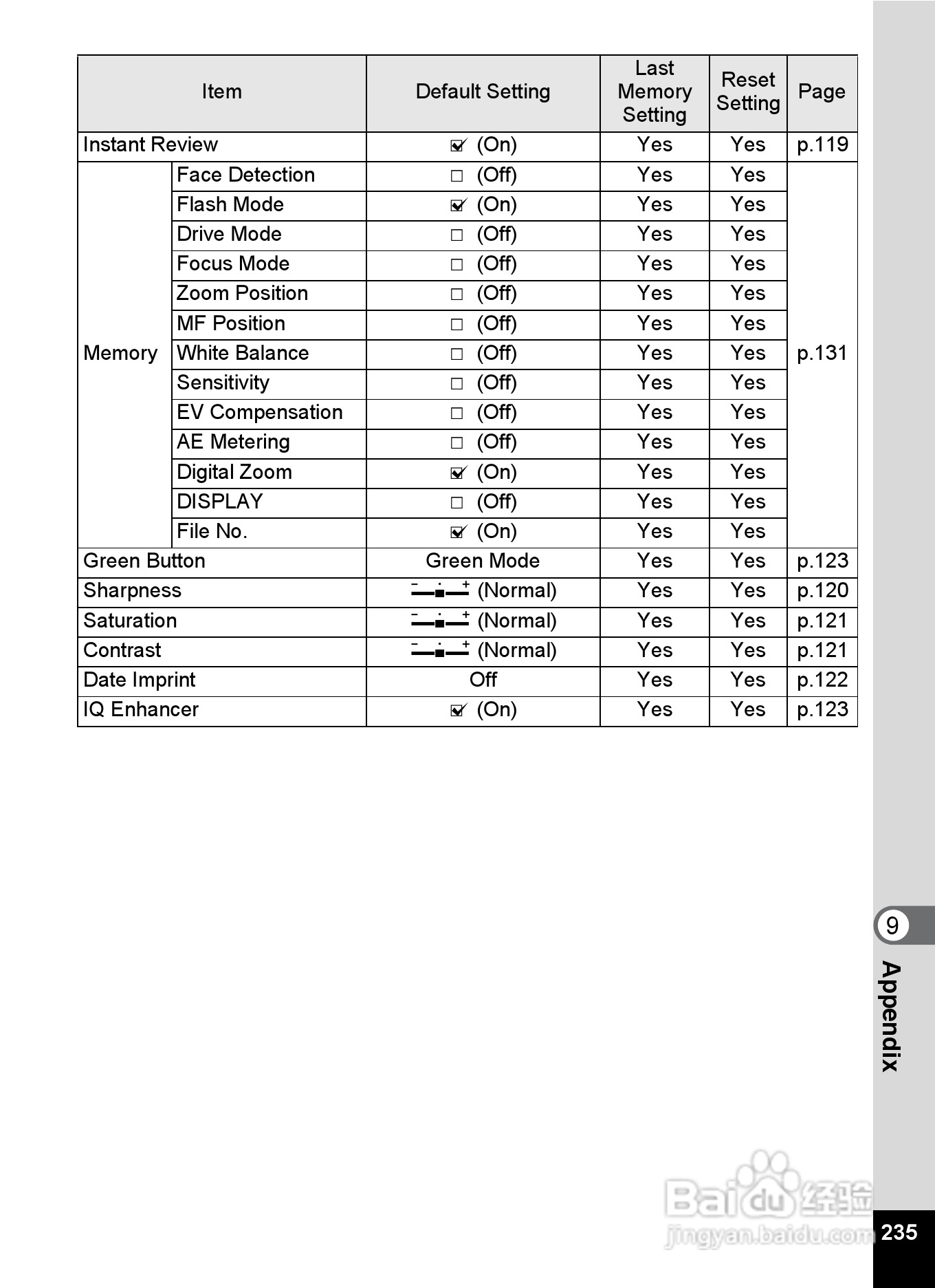 宾得Optio RZ18数码相机使用说明书:[24]